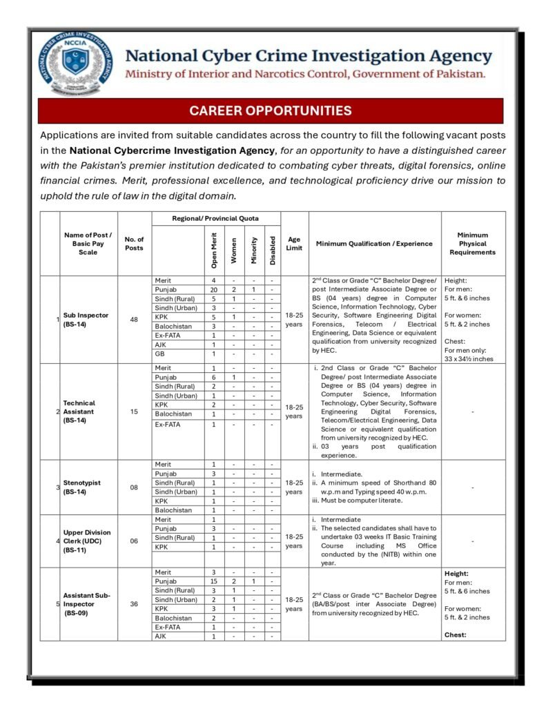 Government Jobs