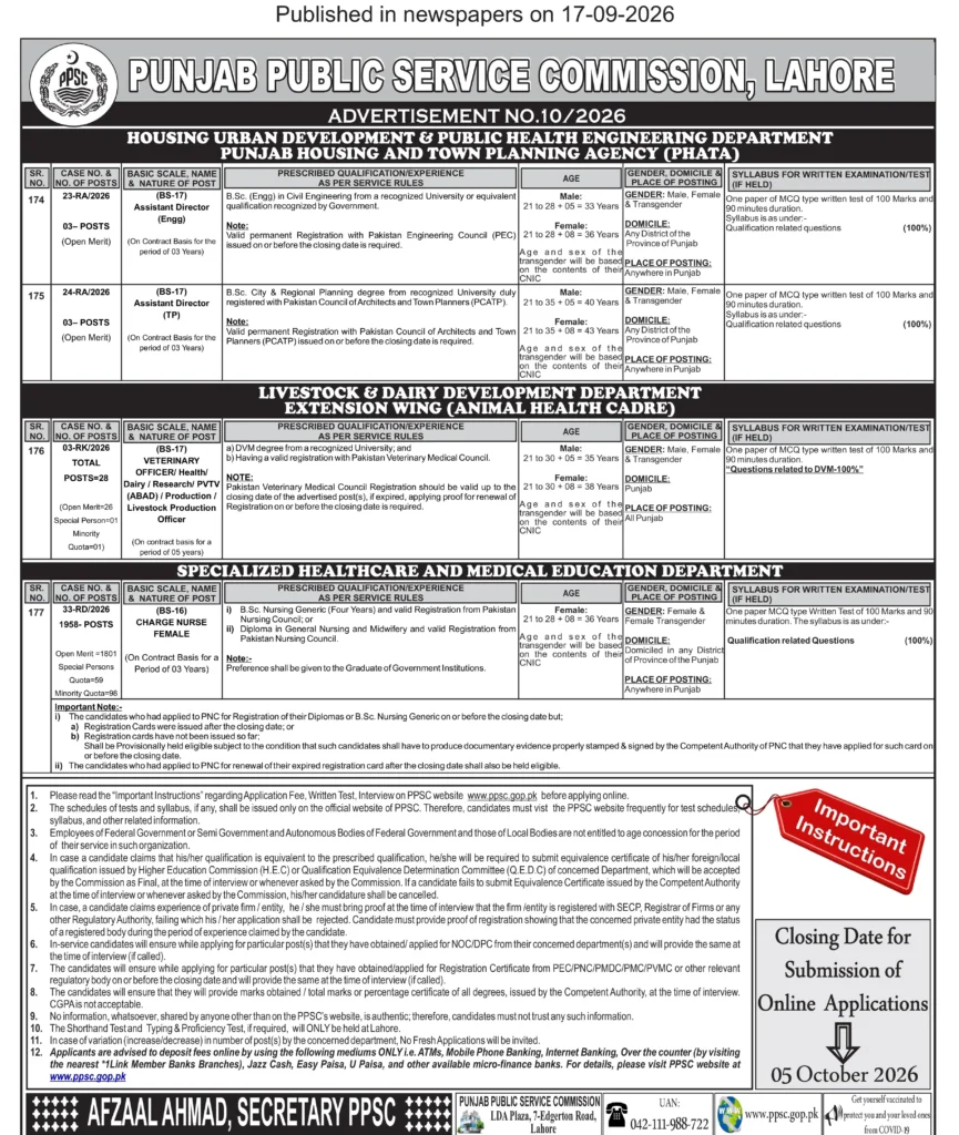 PPSC Advertisement No 10/2026 Latest Jobs 2026