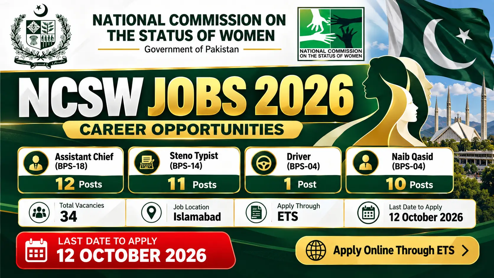 NCSW Jobs 2026 National Commission on the Status of Women
